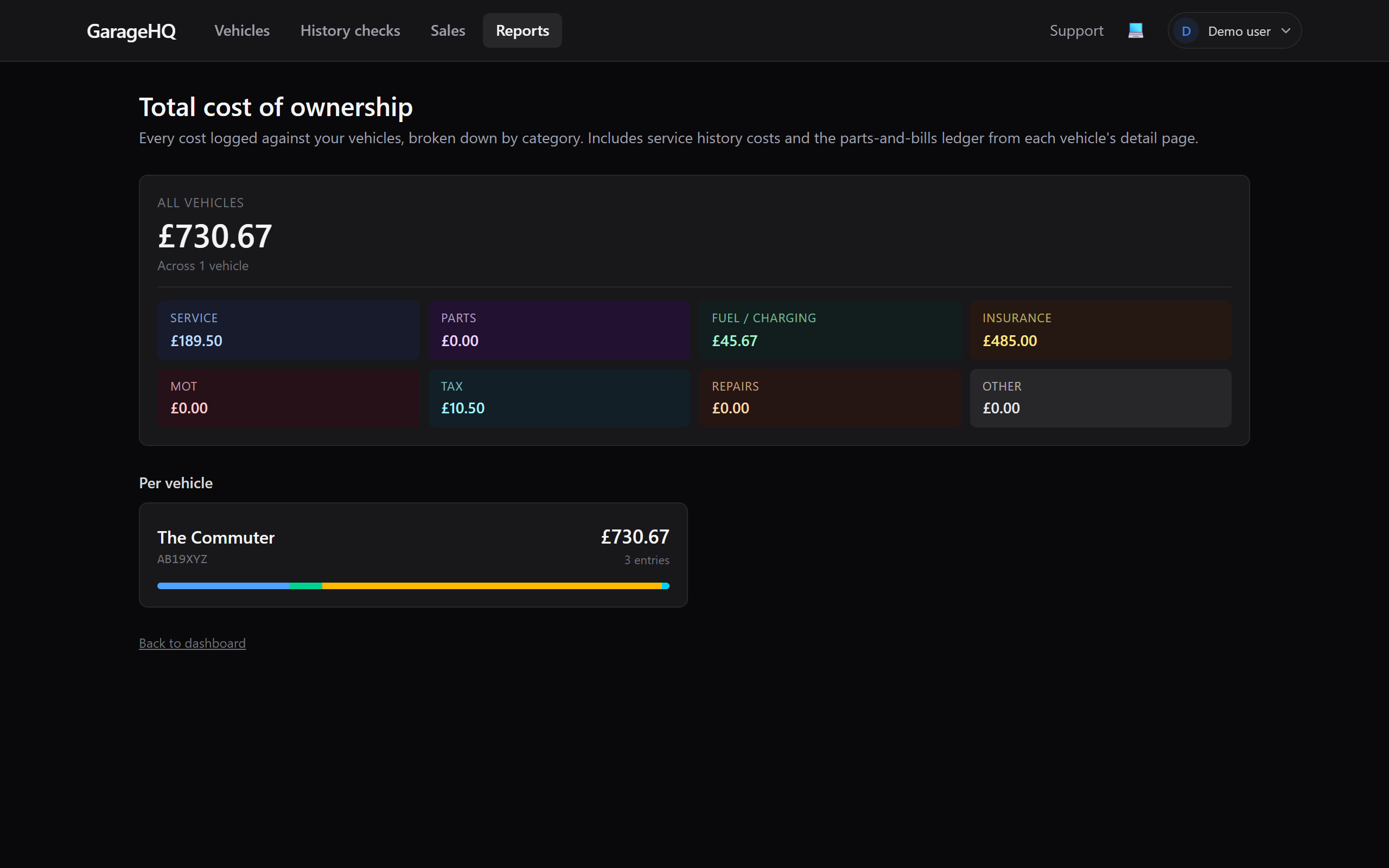 TCO reporting page with per-vehicle pills